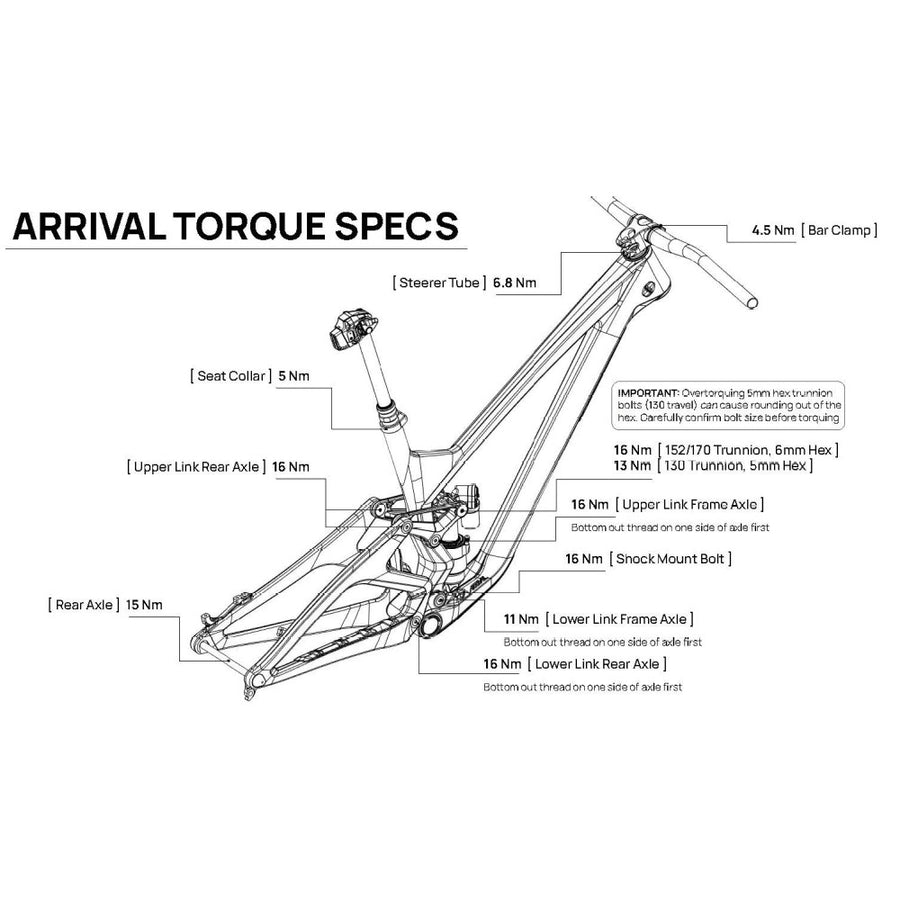 Arrival Frame Linkage Kit